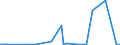 CN 39172390 /Exports /Unit = Prices (Euro/ton) /Partner: Uganda /Reporter: Eur27_2020 /39172390:Rigid Tubes, Pipes and Hoses, of Polymers of Vinyl Chloride (Excl. Seamless and cut to Length Only)