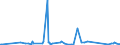 CN 39172390 /Exports /Unit = Prices (Euro/ton) /Partner: Seychelles /Reporter: Eur27_2020 /39172390:Rigid Tubes, Pipes and Hoses, of Polymers of Vinyl Chloride (Excl. Seamless and cut to Length Only)