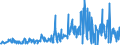 CN 39172900 /Exports /Unit = Prices (Euro/ton) /Partner: Ireland /Reporter: Eur27_2020 /39172900:Rigid Tubes, Pipes and Hoses, of Plastics (Excl. Those of Polymers of Ethylene, Propylene and Vinyl Chloride)