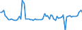 KN 39172900 /Exporte /Einheit = Preise (Euro/Tonne) /Partnerland: Ver.koenigreich(Nordirland) /Meldeland: Eur27_2020 /39172900:Rohre und SchlÃ¤uche, Unbiegsam, aus Kunststoffen (Ausg. aus Polymeren des Ethylens, des Propylens und des Vinylchlorids)