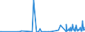 KN 39172900 /Exporte /Einheit = Preise (Euro/Tonne) /Partnerland: Kirgistan /Meldeland: Eur27_2020 /39172900:Rohre und SchlÃ¤uche, Unbiegsam, aus Kunststoffen (Ausg. aus Polymeren des Ethylens, des Propylens und des Vinylchlorids)