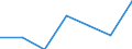 CN 39172911 /Exports /Unit = Prices (Euro/ton) /Partner: Switzerland /Reporter: Eur27 /39172911:Rigid Tubes, Pipes and Hoses, of Epoxide Resins, Seamless and of a Length > the Maximum Cross-sectional Dimension, Whether or not Surface-worked, but not Otherwise Worked