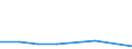 CN 39172913 /Exports /Unit = Prices (Euro/ton) /Partner: Gabon /Reporter: Eur27 /39172913:Rigid Tubes, Pipes and Hoses, of Condensation or Rearrangement Polymerization Products, Seamless and of a Length > the Maximum Cross-sectional Dimension, Whether or not Surface-worked, but not Otherwise Worked (Excl. Those of Epoxide Resins)