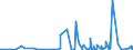CN 39173100 /Exports /Unit = Prices (Euro/ton) /Partner: Sierra Leone /Reporter: Eur27_2020 /39173100:Flexible Tubes, Pipes and Hoses, of Plastics, Burst Pressure >= 27,6 Mpa