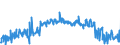 CN 39173200 /Exports /Unit = Prices (Euro/ton) /Partner: Belgium /Reporter: Eur27_2020 /39173200:Flexible Tubes, Pipes and Hoses of Plastics, not Reinforced or Otherwise Combined With Other Materials, Without Fittings