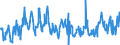 CN 39173200 /Exports /Unit = Prices (Euro/ton) /Partner: Estonia /Reporter: Eur27_2020 /39173200:Flexible Tubes, Pipes and Hoses of Plastics, not Reinforced or Otherwise Combined With Other Materials, Without Fittings