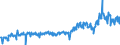 CN 39173200 /Exports /Unit = Prices (Euro/ton) /Partner: Poland /Reporter: Eur27_2020 /39173200:Flexible Tubes, Pipes and Hoses of Plastics, not Reinforced or Otherwise Combined With Other Materials, Without Fittings