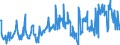 CN 39173200 /Exports /Unit = Prices (Euro/ton) /Partner: Slovakia /Reporter: Eur27_2020 /39173200:Flexible Tubes, Pipes and Hoses of Plastics, not Reinforced or Otherwise Combined With Other Materials, Without Fittings