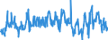 CN 39173200 /Exports /Unit = Prices (Euro/ton) /Partner: Romania /Reporter: Eur27_2020 /39173200:Flexible Tubes, Pipes and Hoses of Plastics, not Reinforced or Otherwise Combined With Other Materials, Without Fittings