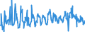 CN 39173200 /Exports /Unit = Prices (Euro/ton) /Partner: Bulgaria /Reporter: Eur27_2020 /39173200:Flexible Tubes, Pipes and Hoses of Plastics, not Reinforced or Otherwise Combined With Other Materials, Without Fittings
