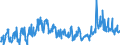 CN 39173200 /Exports /Unit = Prices (Euro/ton) /Partner: Ukraine /Reporter: Eur27_2020 /39173200:Flexible Tubes, Pipes and Hoses of Plastics, not Reinforced or Otherwise Combined With Other Materials, Without Fittings
