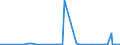 CN 39173200 /Exports /Unit = Prices (Euro/ton) /Partner: South Sudan /Reporter: Eur27_2020 /39173200:Flexible Tubes, Pipes and Hoses of Plastics, not Reinforced or Otherwise Combined With Other Materials, Without Fittings