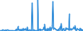 CN 39173200 /Exports /Unit = Prices (Euro/ton) /Partner: S.tome /Reporter: Eur27_2020 /39173200:Flexible Tubes, Pipes and Hoses of Plastics, not Reinforced or Otherwise Combined With Other Materials, Without Fittings