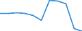 CN 39173211 /Exports /Unit = Prices (Euro/ton) /Partner: Italy /Reporter: Eur27 /39173211:Flexible Tubes, Pipes and Hoses, of Epoxide Resins, not Reinforced or Otherwise Combined With Other Materials, Seamless and of a Length > the Maximum Cross-sectional Dimension, Whether or not Surface-worked, but not Otherwise Worked