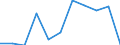 KN 39173211 /Exporte /Einheit = Preise (Euro/Tonne) /Partnerland: Portugal /Meldeland: Eur27 /39173211:Rohre und Schlaeuche,  Biegsam, aus Epoxidharzen, Weder mit Anderen Stoffen Verstaerkt, Noch in Verbindung mit Anderen Stoffen, Nahtlos und mit Einer Laenge, die den Groessten Durchmesser Ueberschreitet, Auch mit Oberflaechenbearbeitung, Jedoch Ohne Weitergehende Bearbeitung