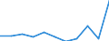KN 39173211 /Exporte /Einheit = Preise (Euro/Tonne) /Partnerland: Schweden /Meldeland: Eur27 /39173211:Rohre und Schlaeuche,  Biegsam, aus Epoxidharzen, Weder mit Anderen Stoffen Verstaerkt, Noch in Verbindung mit Anderen Stoffen, Nahtlos und mit Einer Laenge, die den Groessten Durchmesser Ueberschreitet, Auch mit Oberflaechenbearbeitung, Jedoch Ohne Weitergehende Bearbeitung