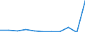 KN 39173211 /Exporte /Einheit = Preise (Euro/Tonne) /Partnerland: Finnland /Meldeland: Eur27 /39173211:Rohre und Schlaeuche,  Biegsam, aus Epoxidharzen, Weder mit Anderen Stoffen Verstaerkt, Noch in Verbindung mit Anderen Stoffen, Nahtlos und mit Einer Laenge, die den Groessten Durchmesser Ueberschreitet, Auch mit Oberflaechenbearbeitung, Jedoch Ohne Weitergehende Bearbeitung