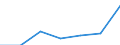 KN 39173211 /Exporte /Einheit = Preise (Euro/Tonne) /Partnerland: Schweiz /Meldeland: Eur27 /39173211:Rohre und Schlaeuche,  Biegsam, aus Epoxidharzen, Weder mit Anderen Stoffen Verstaerkt, Noch in Verbindung mit Anderen Stoffen, Nahtlos und mit Einer Laenge, die den Groessten Durchmesser Ueberschreitet, Auch mit Oberflaechenbearbeitung, Jedoch Ohne Weitergehende Bearbeitung