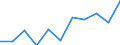 KN 39173211 /Exporte /Einheit = Preise (Euro/Tonne) /Partnerland: Oesterreich /Meldeland: Eur27 /39173211:Rohre und Schlaeuche,  Biegsam, aus Epoxidharzen, Weder mit Anderen Stoffen Verstaerkt, Noch in Verbindung mit Anderen Stoffen, Nahtlos und mit Einer Laenge, die den Groessten Durchmesser Ueberschreitet, Auch mit Oberflaechenbearbeitung, Jedoch Ohne Weitergehende Bearbeitung