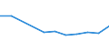 KN 39173211 /Exporte /Einheit = Preise (Euro/Tonne) /Partnerland: Tuerkei /Meldeland: Eur27 /39173211:Rohre und Schlaeuche,  Biegsam, aus Epoxidharzen, Weder mit Anderen Stoffen Verstaerkt, Noch in Verbindung mit Anderen Stoffen, Nahtlos und mit Einer Laenge, die den Groessten Durchmesser Ueberschreitet, Auch mit Oberflaechenbearbeitung, Jedoch Ohne Weitergehende Bearbeitung
