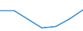 KN 39173211 /Exporte /Einheit = Preise (Euro/Tonne) /Partnerland: Ungarn /Meldeland: Eur27 /39173211:Rohre und Schlaeuche,  Biegsam, aus Epoxidharzen, Weder mit Anderen Stoffen Verstaerkt, Noch in Verbindung mit Anderen Stoffen, Nahtlos und mit Einer Laenge, die den Groessten Durchmesser Ueberschreitet, Auch mit Oberflaechenbearbeitung, Jedoch Ohne Weitergehende Bearbeitung
