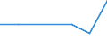 KN 39173211 /Exporte /Einheit = Preise (Euro/Tonne) /Partnerland: Russland /Meldeland: Eur27 /39173211:Rohre und Schlaeuche,  Biegsam, aus Epoxidharzen, Weder mit Anderen Stoffen Verstaerkt, Noch in Verbindung mit Anderen Stoffen, Nahtlos und mit Einer Laenge, die den Groessten Durchmesser Ueberschreitet, Auch mit Oberflaechenbearbeitung, Jedoch Ohne Weitergehende Bearbeitung