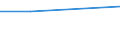 KN 39173211 /Exporte /Einheit = Preise (Euro/Tonne) /Partnerland: Slowenien /Meldeland: Eur27 /39173211:Rohre und Schlaeuche,  Biegsam, aus Epoxidharzen, Weder mit Anderen Stoffen Verstaerkt, Noch in Verbindung mit Anderen Stoffen, Nahtlos und mit Einer Laenge, die den Groessten Durchmesser Ueberschreitet, Auch mit Oberflaechenbearbeitung, Jedoch Ohne Weitergehende Bearbeitung