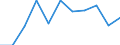 KN 39173211 /Exporte /Einheit = Preise (Euro/Tonne) /Partnerland: Aegypten /Meldeland: Eur27 /39173211:Rohre und Schlaeuche,  Biegsam, aus Epoxidharzen, Weder mit Anderen Stoffen Verstaerkt, Noch in Verbindung mit Anderen Stoffen, Nahtlos und mit Einer Laenge, die den Groessten Durchmesser Ueberschreitet, Auch mit Oberflaechenbearbeitung, Jedoch Ohne Weitergehende Bearbeitung