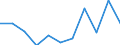KN 39173211 /Exporte /Einheit = Preise (Euro/Tonne) /Partnerland: Usa /Meldeland: Eur27 /39173211:Rohre und Schlaeuche,  Biegsam, aus Epoxidharzen, Weder mit Anderen Stoffen Verstaerkt, Noch in Verbindung mit Anderen Stoffen, Nahtlos und mit Einer Laenge, die den Groessten Durchmesser Ueberschreitet, Auch mit Oberflaechenbearbeitung, Jedoch Ohne Weitergehende Bearbeitung