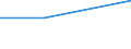 KN 39173211 /Exporte /Einheit = Preise (Euro/Tonne) /Partnerland: Martinique /Meldeland: Eur27 /39173211:Rohre und Schlaeuche,  Biegsam, aus Epoxidharzen, Weder mit Anderen Stoffen Verstaerkt, Noch in Verbindung mit Anderen Stoffen, Nahtlos und mit Einer Laenge, die den Groessten Durchmesser Ueberschreitet, Auch mit Oberflaechenbearbeitung, Jedoch Ohne Weitergehende Bearbeitung