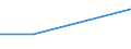 KN 39173211 /Exporte /Einheit = Preise (Euro/Tonne) /Partnerland: Argentinien /Meldeland: Eur27 /39173211:Rohre und Schlaeuche,  Biegsam, aus Epoxidharzen, Weder mit Anderen Stoffen Verstaerkt, Noch in Verbindung mit Anderen Stoffen, Nahtlos und mit Einer Laenge, die den Groessten Durchmesser Ueberschreitet, Auch mit Oberflaechenbearbeitung, Jedoch Ohne Weitergehende Bearbeitung