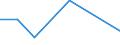 KN 39173211 /Exporte /Einheit = Preise (Euro/Tonne) /Partnerland: Israel /Meldeland: Eur27 /39173211:Rohre und Schlaeuche,  Biegsam, aus Epoxidharzen, Weder mit Anderen Stoffen Verstaerkt, Noch in Verbindung mit Anderen Stoffen, Nahtlos und mit Einer Laenge, die den Groessten Durchmesser Ueberschreitet, Auch mit Oberflaechenbearbeitung, Jedoch Ohne Weitergehende Bearbeitung