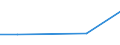 KN 39173211 /Exporte /Einheit = Preise (Euro/Tonne) /Partnerland: Saudi-arab. /Meldeland: Eur27 /39173211:Rohre und Schlaeuche,  Biegsam, aus Epoxidharzen, Weder mit Anderen Stoffen Verstaerkt, Noch in Verbindung mit Anderen Stoffen, Nahtlos und mit Einer Laenge, die den Groessten Durchmesser Ueberschreitet, Auch mit Oberflaechenbearbeitung, Jedoch Ohne Weitergehende Bearbeitung