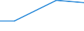 KN 39173211 /Exporte /Einheit = Preise (Euro/Tonne) /Partnerland: Kuwait /Meldeland: Eur27 /39173211:Rohre und Schlaeuche,  Biegsam, aus Epoxidharzen, Weder mit Anderen Stoffen Verstaerkt, Noch in Verbindung mit Anderen Stoffen, Nahtlos und mit Einer Laenge, die den Groessten Durchmesser Ueberschreitet, Auch mit Oberflaechenbearbeitung, Jedoch Ohne Weitergehende Bearbeitung