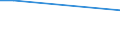 KN 39173211 /Exporte /Einheit = Preise (Euro/Tonne) /Partnerland: Bahrain /Meldeland: Eur27 /39173211:Rohre und Schlaeuche,  Biegsam, aus Epoxidharzen, Weder mit Anderen Stoffen Verstaerkt, Noch in Verbindung mit Anderen Stoffen, Nahtlos und mit Einer Laenge, die den Groessten Durchmesser Ueberschreitet, Auch mit Oberflaechenbearbeitung, Jedoch Ohne Weitergehende Bearbeitung