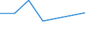 KN 39173211 /Exporte /Einheit = Preise (Euro/Tonne) /Partnerland: Katar /Meldeland: Eur27 /39173211:Rohre und Schlaeuche,  Biegsam, aus Epoxidharzen, Weder mit Anderen Stoffen Verstaerkt, Noch in Verbindung mit Anderen Stoffen, Nahtlos und mit Einer Laenge, die den Groessten Durchmesser Ueberschreitet, Auch mit Oberflaechenbearbeitung, Jedoch Ohne Weitergehende Bearbeitung