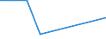 KN 39173211 /Exporte /Einheit = Preise (Euro/Tonne) /Partnerland: Oman /Meldeland: Eur27 /39173211:Rohre und Schlaeuche,  Biegsam, aus Epoxidharzen, Weder mit Anderen Stoffen Verstaerkt, Noch in Verbindung mit Anderen Stoffen, Nahtlos und mit Einer Laenge, die den Groessten Durchmesser Ueberschreitet, Auch mit Oberflaechenbearbeitung, Jedoch Ohne Weitergehende Bearbeitung