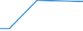 KN 39173211 /Exporte /Einheit = Preise (Euro/Tonne) /Partnerland: Pakistan /Meldeland: Eur27 /39173211:Rohre und Schlaeuche,  Biegsam, aus Epoxidharzen, Weder mit Anderen Stoffen Verstaerkt, Noch in Verbindung mit Anderen Stoffen, Nahtlos und mit Einer Laenge, die den Groessten Durchmesser Ueberschreitet, Auch mit Oberflaechenbearbeitung, Jedoch Ohne Weitergehende Bearbeitung