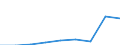 KN 39173211 /Exporte /Einheit = Preise (Euro/Tonne) /Partnerland: Thailand /Meldeland: Eur27 /39173211:Rohre und Schlaeuche,  Biegsam, aus Epoxidharzen, Weder mit Anderen Stoffen Verstaerkt, Noch in Verbindung mit Anderen Stoffen, Nahtlos und mit Einer Laenge, die den Groessten Durchmesser Ueberschreitet, Auch mit Oberflaechenbearbeitung, Jedoch Ohne Weitergehende Bearbeitung