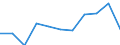 KN 39173211 /Exporte /Einheit = Preise (Euro/Tonne) /Partnerland: Malaysia /Meldeland: Eur27 /39173211:Rohre und Schlaeuche,  Biegsam, aus Epoxidharzen, Weder mit Anderen Stoffen Verstaerkt, Noch in Verbindung mit Anderen Stoffen, Nahtlos und mit Einer Laenge, die den Groessten Durchmesser Ueberschreitet, Auch mit Oberflaechenbearbeitung, Jedoch Ohne Weitergehende Bearbeitung