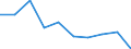 KN 39173211 /Exporte /Einheit = Preise (Euro/Tonne) /Partnerland: Singapur /Meldeland: Eur27 /39173211:Rohre und Schlaeuche,  Biegsam, aus Epoxidharzen, Weder mit Anderen Stoffen Verstaerkt, Noch in Verbindung mit Anderen Stoffen, Nahtlos und mit Einer Laenge, die den Groessten Durchmesser Ueberschreitet, Auch mit Oberflaechenbearbeitung, Jedoch Ohne Weitergehende Bearbeitung