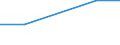 KN 39173211 /Exporte /Einheit = Preise (Euro/Tonne) /Partnerland: China /Meldeland: Eur27 /39173211:Rohre und Schlaeuche,  Biegsam, aus Epoxidharzen, Weder mit Anderen Stoffen Verstaerkt, Noch in Verbindung mit Anderen Stoffen, Nahtlos und mit Einer Laenge, die den Groessten Durchmesser Ueberschreitet, Auch mit Oberflaechenbearbeitung, Jedoch Ohne Weitergehende Bearbeitung
