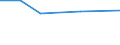 KN 39173211 /Exporte /Einheit = Preise (Euro/Tonne) /Partnerland: Suedkorea /Meldeland: Eur27 /39173211:Rohre und Schlaeuche,  Biegsam, aus Epoxidharzen, Weder mit Anderen Stoffen Verstaerkt, Noch in Verbindung mit Anderen Stoffen, Nahtlos und mit Einer Laenge, die den Groessten Durchmesser Ueberschreitet, Auch mit Oberflaechenbearbeitung, Jedoch Ohne Weitergehende Bearbeitung
