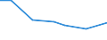 KN 39173211 /Exporte /Einheit = Preise (Euro/Tonne) /Partnerland: Taiwan /Meldeland: Eur27 /39173211:Rohre und Schlaeuche,  Biegsam, aus Epoxidharzen, Weder mit Anderen Stoffen Verstaerkt, Noch in Verbindung mit Anderen Stoffen, Nahtlos und mit Einer Laenge, die den Groessten Durchmesser Ueberschreitet, Auch mit Oberflaechenbearbeitung, Jedoch Ohne Weitergehende Bearbeitung