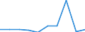 KN 39173211 /Exporte /Einheit = Preise (Euro/Tonne) /Partnerland: Hongkong /Meldeland: Eur27 /39173211:Rohre und Schlaeuche,  Biegsam, aus Epoxidharzen, Weder mit Anderen Stoffen Verstaerkt, Noch in Verbindung mit Anderen Stoffen, Nahtlos und mit Einer Laenge, die den Groessten Durchmesser Ueberschreitet, Auch mit Oberflaechenbearbeitung, Jedoch Ohne Weitergehende Bearbeitung
