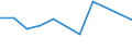 KN 39173211 /Exporte /Einheit = Preise (Euro/Tonne) /Partnerland: Australien /Meldeland: Eur27 /39173211:Rohre und Schlaeuche,  Biegsam, aus Epoxidharzen, Weder mit Anderen Stoffen Verstaerkt, Noch in Verbindung mit Anderen Stoffen, Nahtlos und mit Einer Laenge, die den Groessten Durchmesser Ueberschreitet, Auch mit Oberflaechenbearbeitung, Jedoch Ohne Weitergehende Bearbeitung
