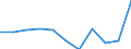 KN 39173211 /Exporte /Einheit = Preise (Euro/Tonne) /Partnerland: Intra-eur /Meldeland: Eur27 /39173211:Rohre und Schlaeuche,  Biegsam, aus Epoxidharzen, Weder mit Anderen Stoffen Verstaerkt, Noch in Verbindung mit Anderen Stoffen, Nahtlos und mit Einer Laenge, die den Groessten Durchmesser Ueberschreitet, Auch mit Oberflaechenbearbeitung, Jedoch Ohne Weitergehende Bearbeitung