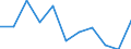KN 39173211 /Exporte /Einheit = Preise (Euro/Tonne) /Partnerland: Extra-eur /Meldeland: Eur27 /39173211:Rohre und Schlaeuche,  Biegsam, aus Epoxidharzen, Weder mit Anderen Stoffen Verstaerkt, Noch in Verbindung mit Anderen Stoffen, Nahtlos und mit Einer Laenge, die den Groessten Durchmesser Ueberschreitet, Auch mit Oberflaechenbearbeitung, Jedoch Ohne Weitergehende Bearbeitung