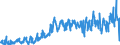 CN 39173300 /Exports /Unit = Prices (Euro/ton) /Partner: Spain /Reporter: Eur27_2020 /39173300:Flexible Tubes, Pipes and Hoses of Plastics, not Reinforced or Otherwise Combined With Other Materials, With Fittings, Seals or Connectors