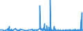 CN 39173300 /Exports /Unit = Prices (Euro/ton) /Partner: Faroe Isles /Reporter: Eur27_2020 /39173300:Flexible Tubes, Pipes and Hoses of Plastics, not Reinforced or Otherwise Combined With Other Materials, With Fittings, Seals or Connectors